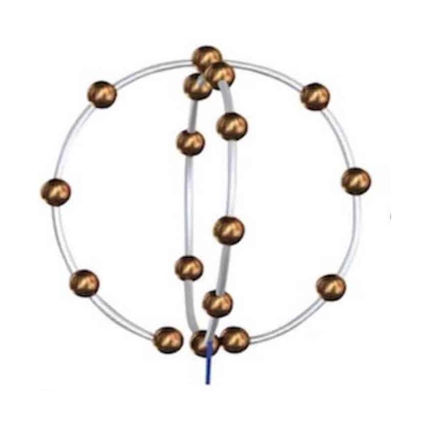 Dispositif Intra-Utérin Iub Mid